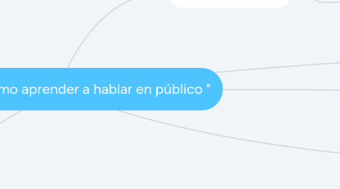 Mind Map: -Capítulo I "como aprender a hablar en público "