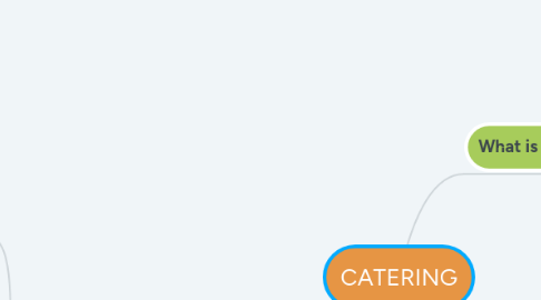 Mind Map: CATERING