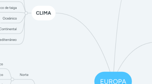 Mind Map: EUROPA