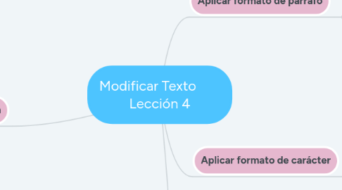 Mind Map: Modificar Texto Lección 4