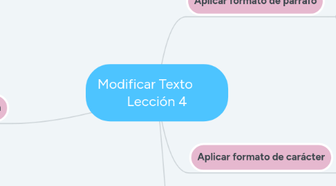 Mind Map: Modificar Texto        Lección 4