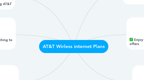 Mind Map: AT&T Wirless internet Plans