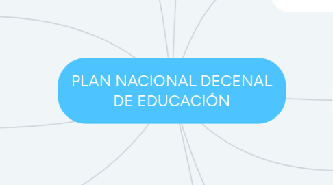 Mind Map: PLAN NACIONAL DECENAL DE EDUCACIÓN