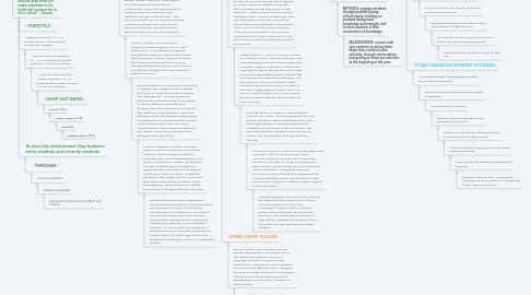 Mind Map: Culturally Responsive Teaching: The Why? The Issues. What can be done? and The Reflections