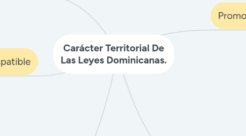 Mind Map: Carácter Territorial De Las Leyes Dominicanas.