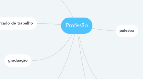 Mind Map: Profissão