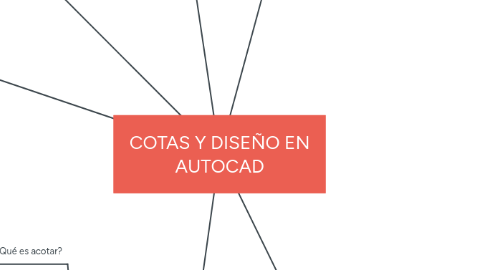 Mind Map: COTAS Y DISEÑO EN AUTOCAD