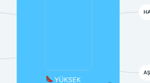 Mind Map: YÜKSEK ÖKÇELER-KARAKTERLER