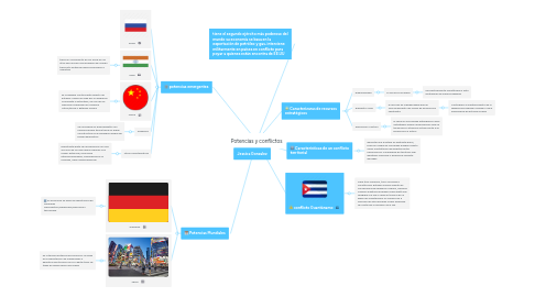 Mind Map: Potencias y conflictos