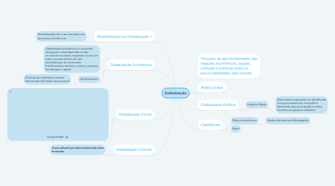 Mind Map: Globalização