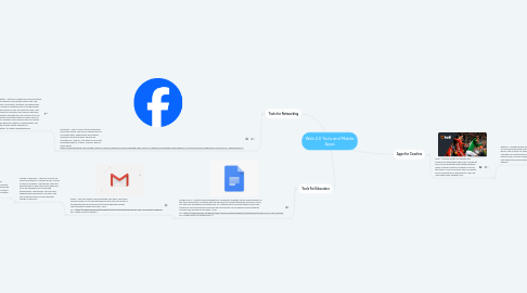 Mind Map: Web 2.0 Tools and Mobile Apps