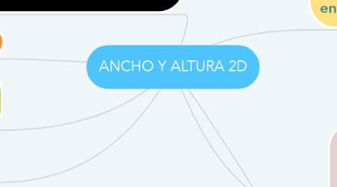 Mind Map: ANCHO Y ALTURA 2D