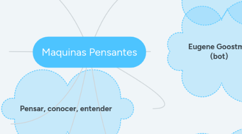 Mind Map: Maquinas Pensantes