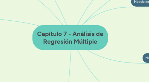 Mind Map: Capítulo 7 - Análisis de Regresión Múltiple