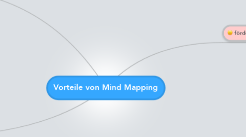 Mind Map: Vorteile von Mind Mapping