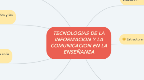 Mind Map: TECNOLOGIAS DE LA INFORMACION Y LA COMUNICACION EN LA ENSEÑANZA