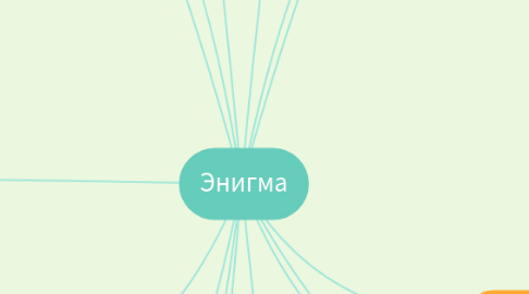 Mind Map: Энигма