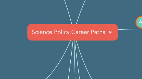 Mind Map: Science Policy Career Paths