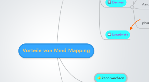 Mind Map: Vorteile von Mind Mapping
