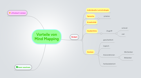 Mind Map: Vorteile von Mind Mapping