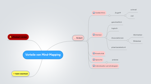 Mind Map: Vorteile von Mind-Mapping