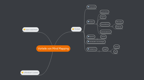 Mind Map: Vorteile von Mind Mapping