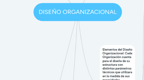 Mind Map: DISEÑO ORGANIZACIONAL