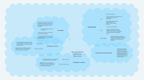 Mind Map: BILINGÜÍSMO EN EL NIÑO