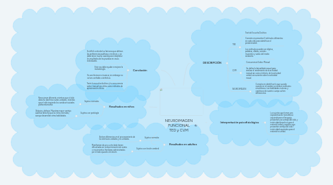 Mind Map: NEUROIMAGEN FUNCIONAL TED y CVM