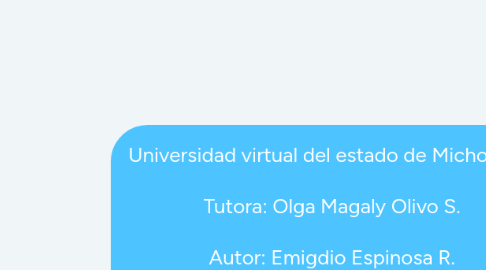 Mind Map: Universidad virtual del estado de Michoacán.  Tutora: Olga Magaly Olivo S.  Autor: Emigdio Espinosa R.  Tema: Clasificación de los Delitos.