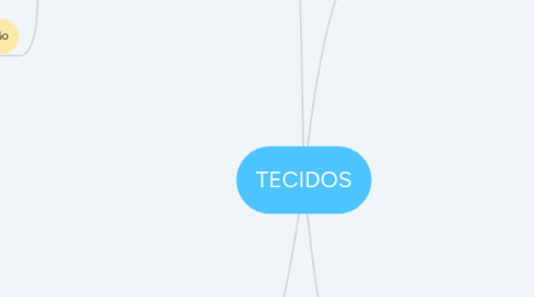 Mind Map: TECIDOS