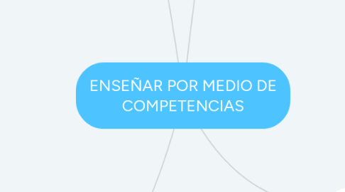 Mind Map: ENSEÑAR POR MEDIO DE COMPETENCIAS