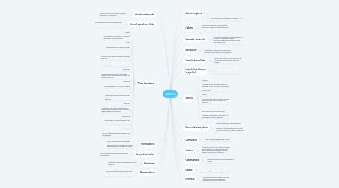 Mind Map: Química