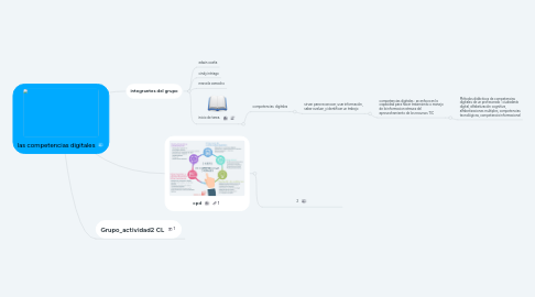 Mind Map: las competencias digitales