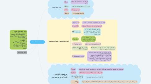 Mind Map: حاسب نفسك محاسبة حقة