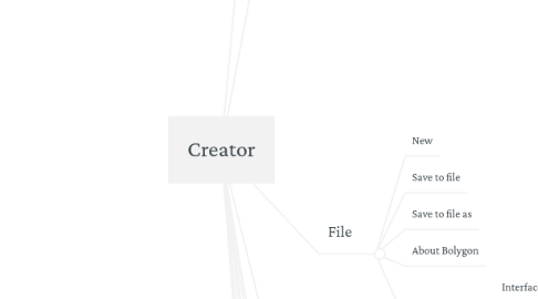 Mind Map: Creator