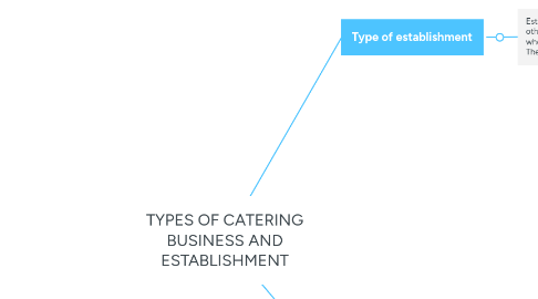 Mind Map: TYPES OF CATERING BUSINESS AND ESTABLISHMENT