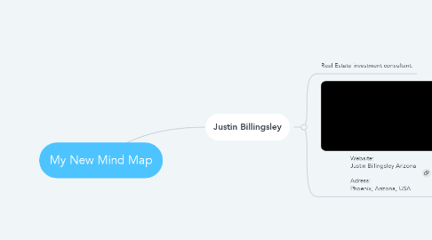 Mind Map: My New Mind Map