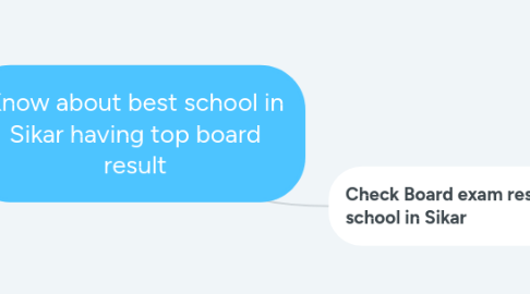 Mind Map: Know about best school in Sikar having top board result