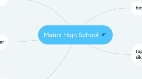 Mind Map: Matrix High School