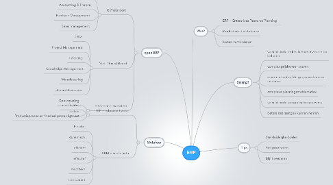 Mind Map: ERP