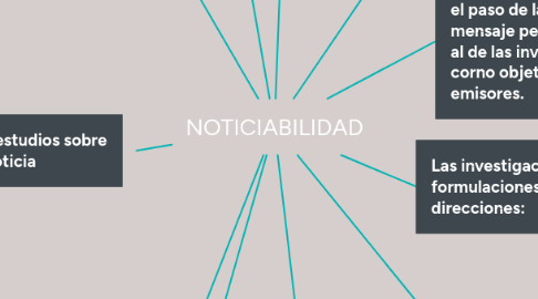 Mind Map: NOTICIABILIDAD