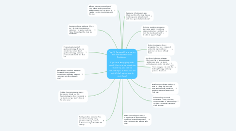 Mind Map: Top 13 Personal Statements for Internal Medicine Residency    If you are struggling with your PS for internal medicine residency, you can be completely sure how you will get all the help you seek right here!