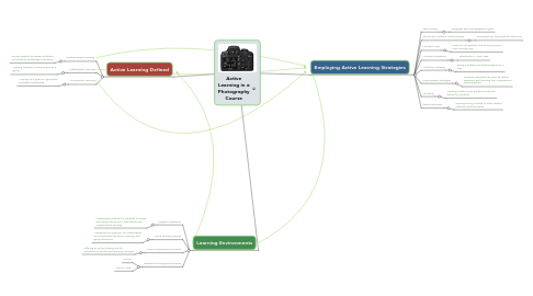 Mind Map: Active Learning in a Photography Course