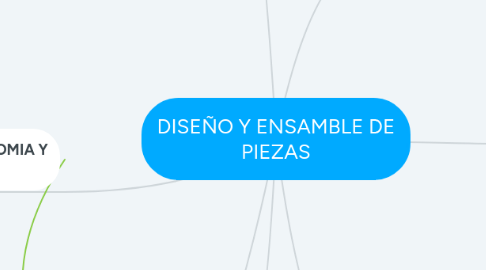 Mind Map: DISEÑO Y ENSAMBLE DE PIEZAS