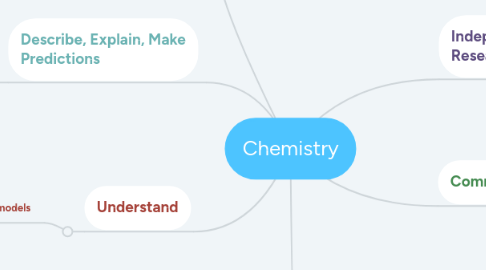 Mind Map: Chemistry