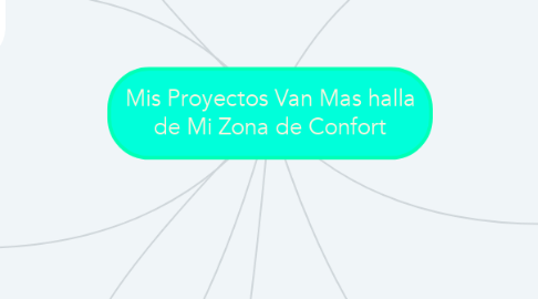 Mind Map: Mis Proyectos Van Mas halla de Mi Zona de Confort