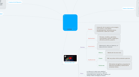 Mind Map: CIENCIA