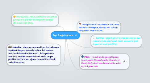 Mind Map: Top 5 applications
