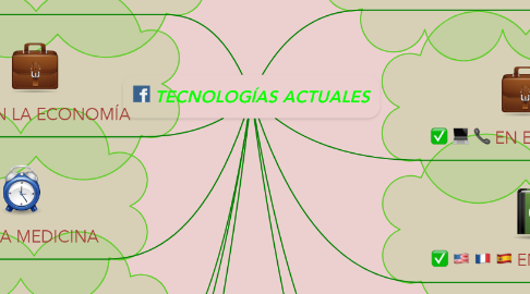 Mind Map: TECNOLOGÍAS ACTUALES